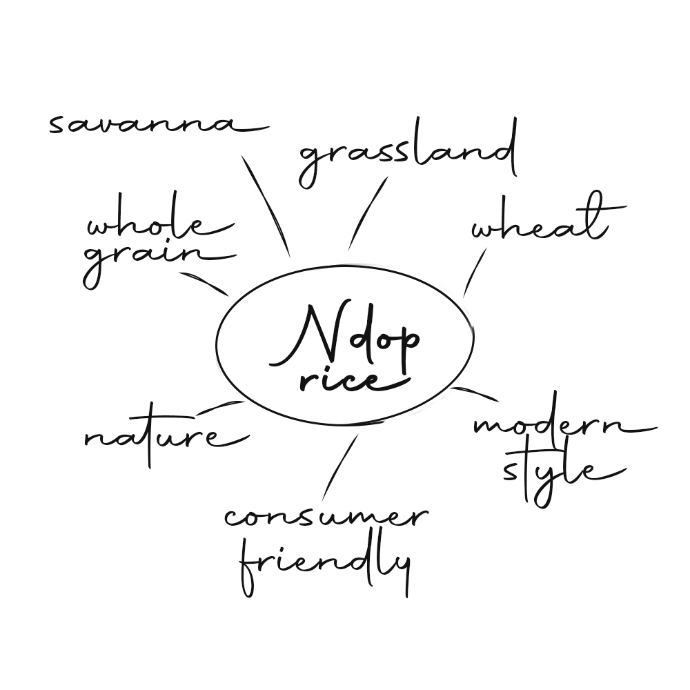 AYD_NdopRice_WordMap